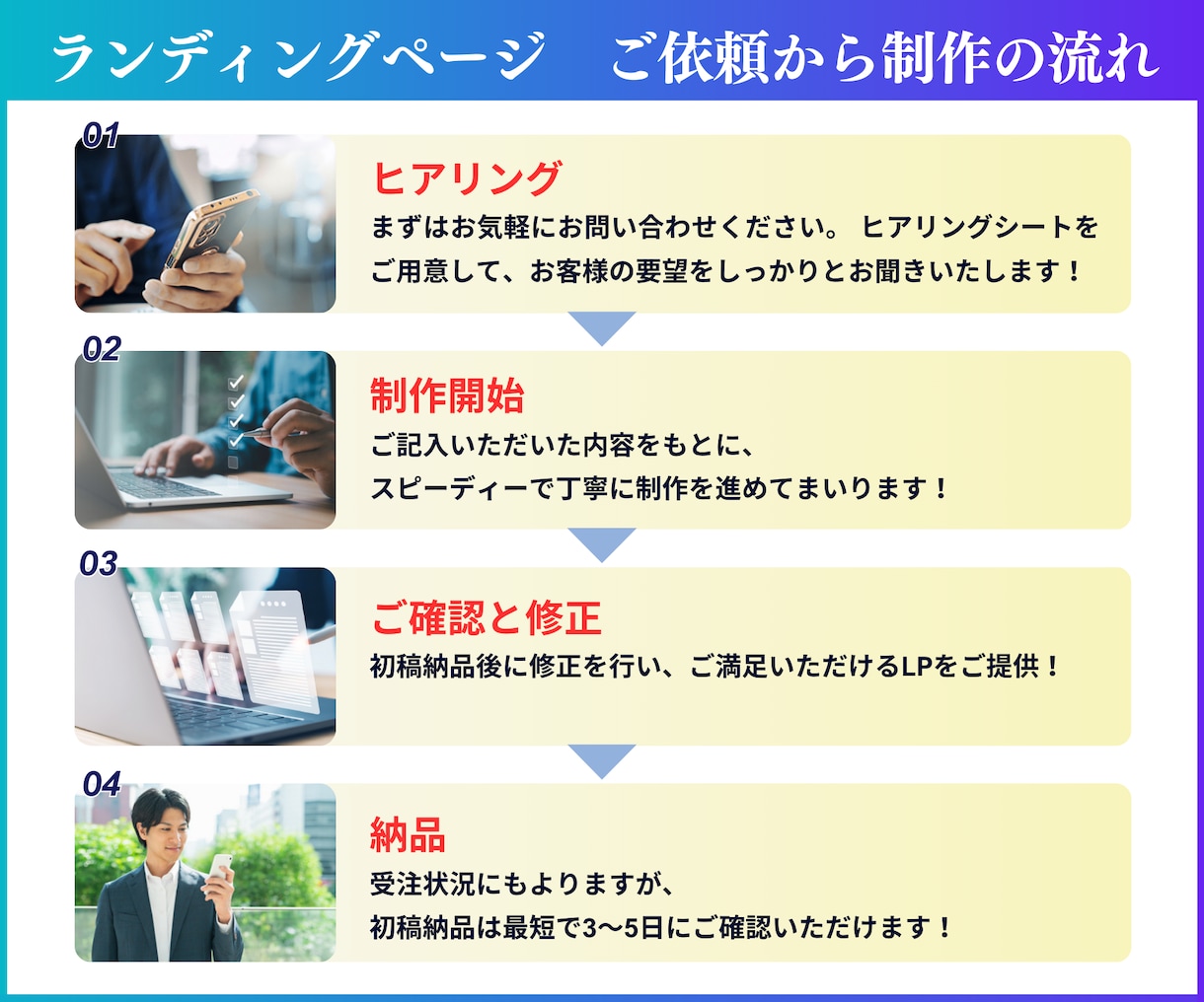 応募数UP！本当に採用できるLPをプロが制作します ★無料個別相談OK！★ 求人に超おすすめのランディングページ イメージ3