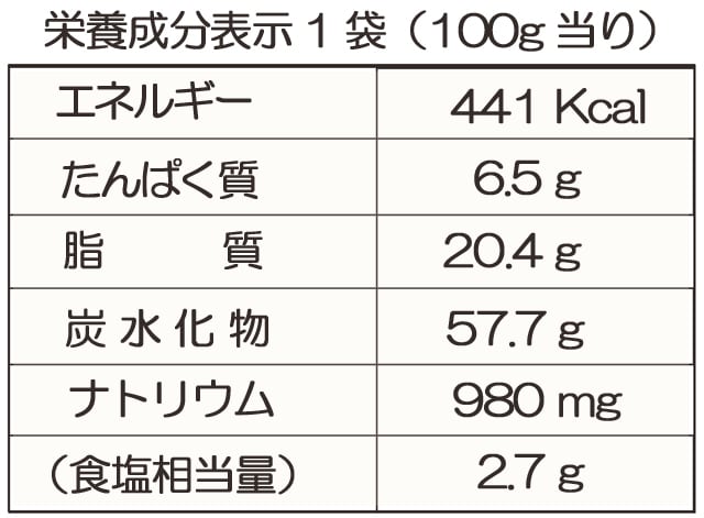 食品表示法対応の栄養成分計算ソフトPC版制作します 新食品表示法で義務化の栄養成分表示に対応します イメージ2