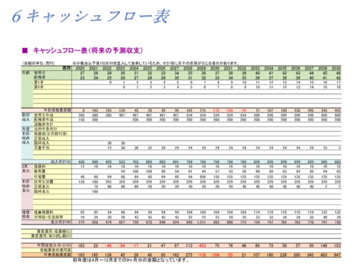 あなただけの資産運用・適性保険をお伝えします 《商品の販売は一切致しません》【返金保証あり！】 イメージ1