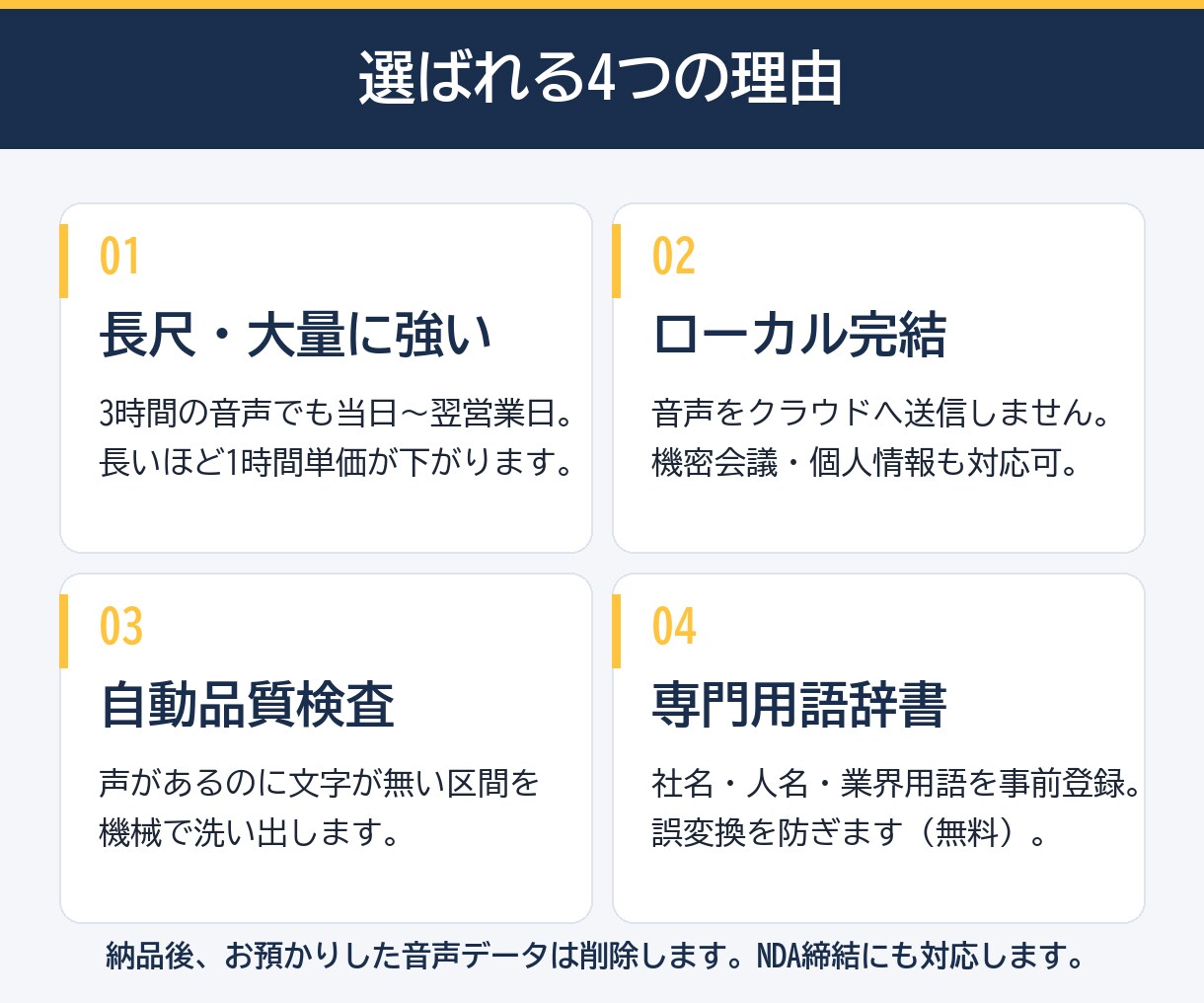 機密対応◎ 会議音声を話者分離つきで文字起こします 音声を外部に出しません。すべて自社PC内で処理します。 イメージ3