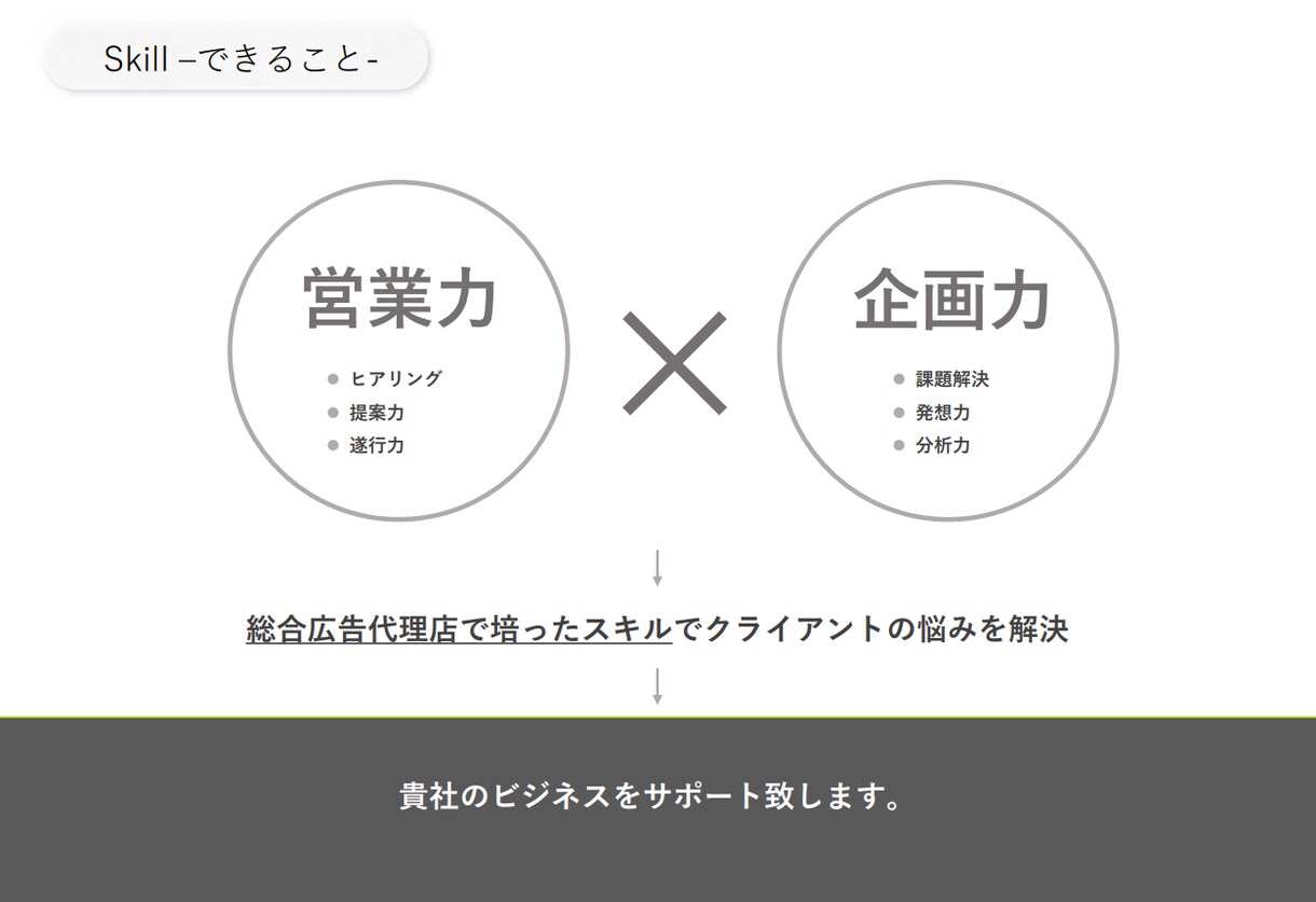 広告代理店経験者が刺さるキャッチコピーを提案します ～全部お任せ～イメージ通りのコピーを作成します イメージ3