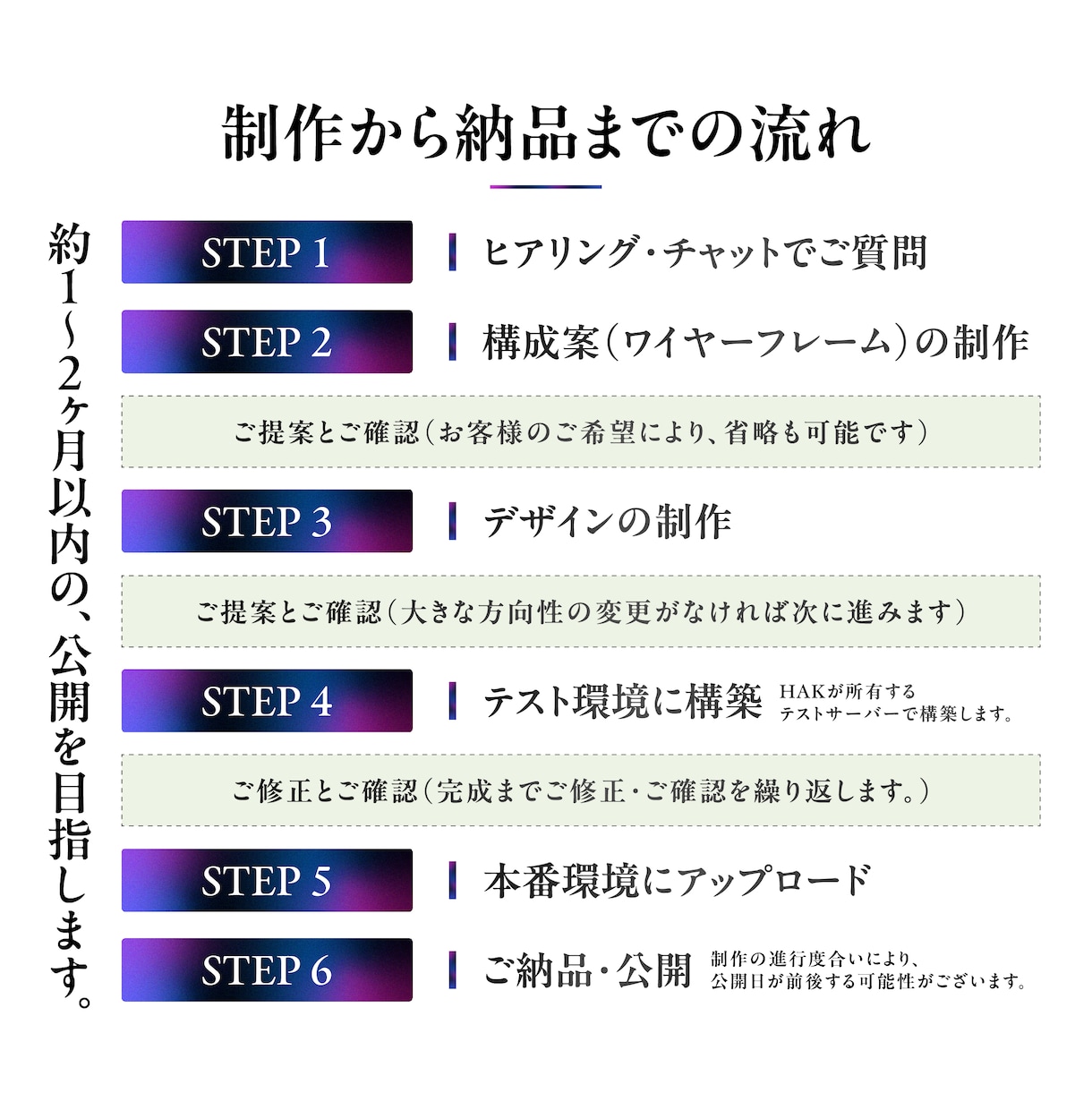 本格的なWebサイト・ホームページを制作します ワードプレス WEB集客 お知らせ ブログ 実績 デザイン イメージ4