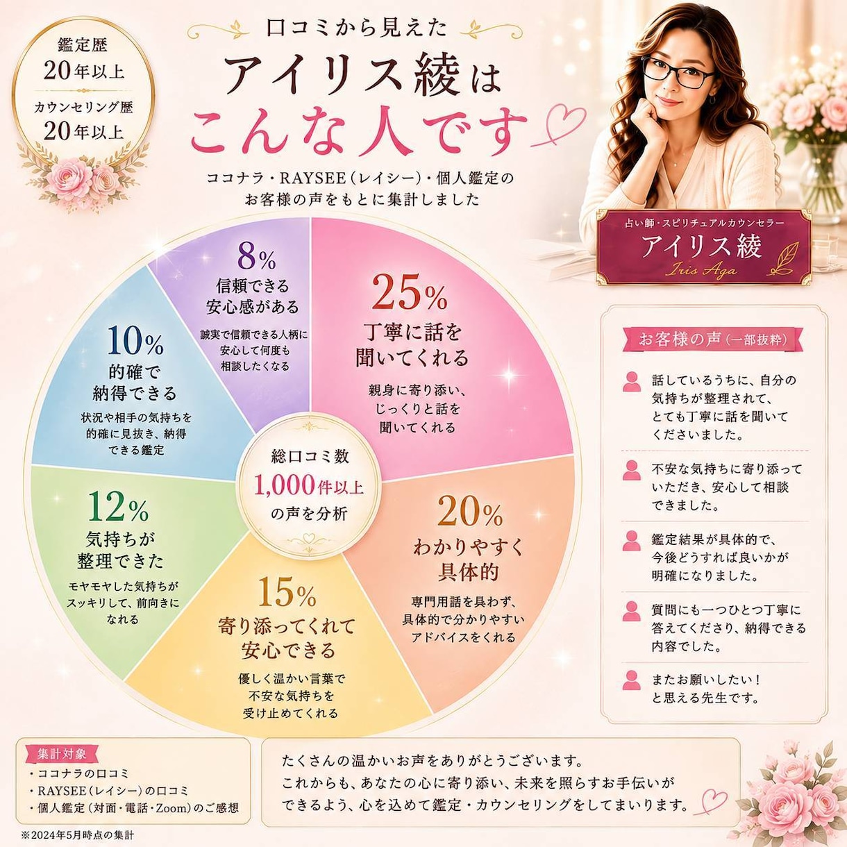 霊感霊視　復縁・複雑恋愛 チャット占｜初回歓迎ます プレミアムコース　神社生まれ・鑑定歴20年｜チャットし放題 イメージ3