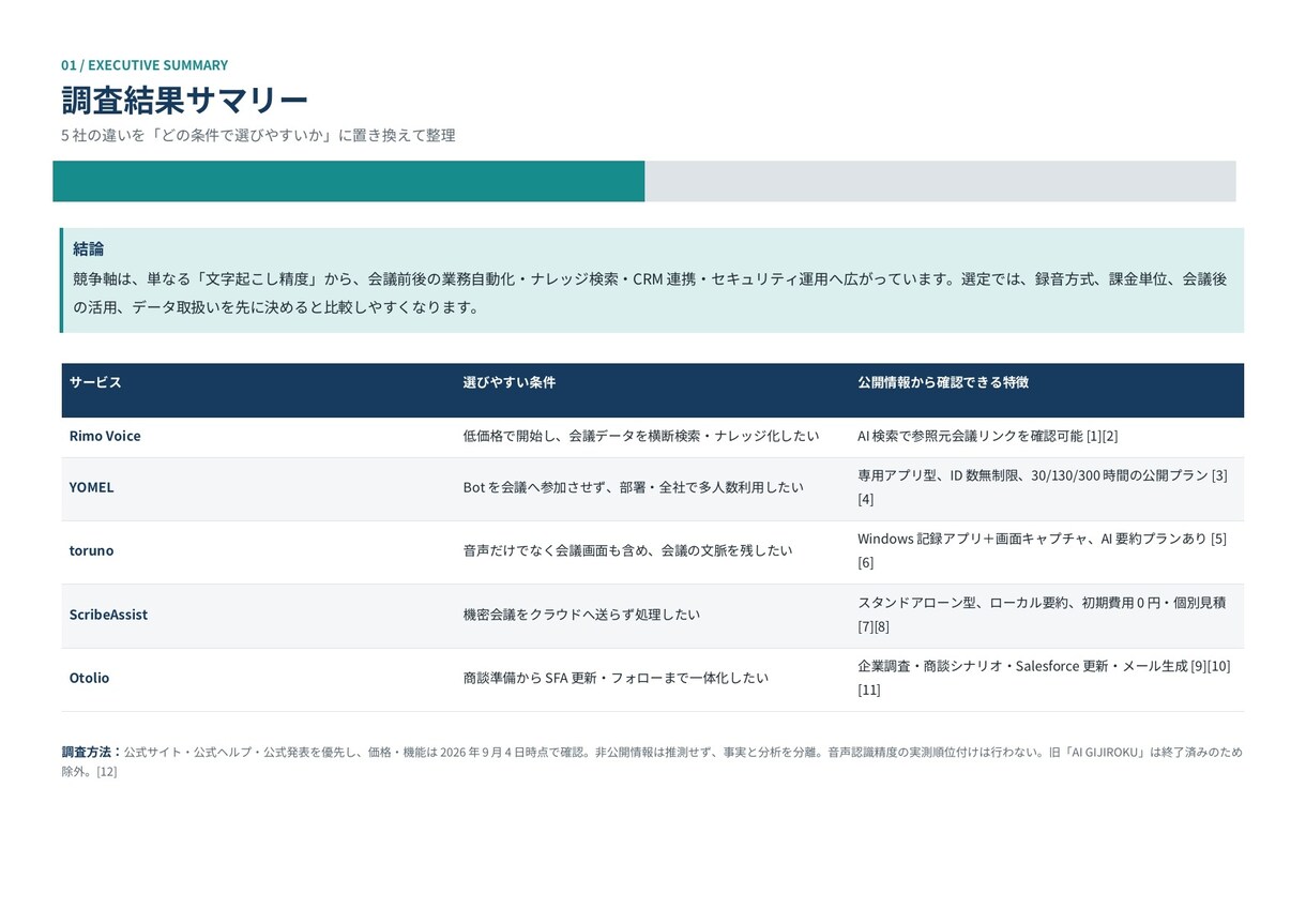 競合・市場調査を代行し5社比較しまします 公式情報をもとに判断しやすい比較資料へ整理 イメージ3