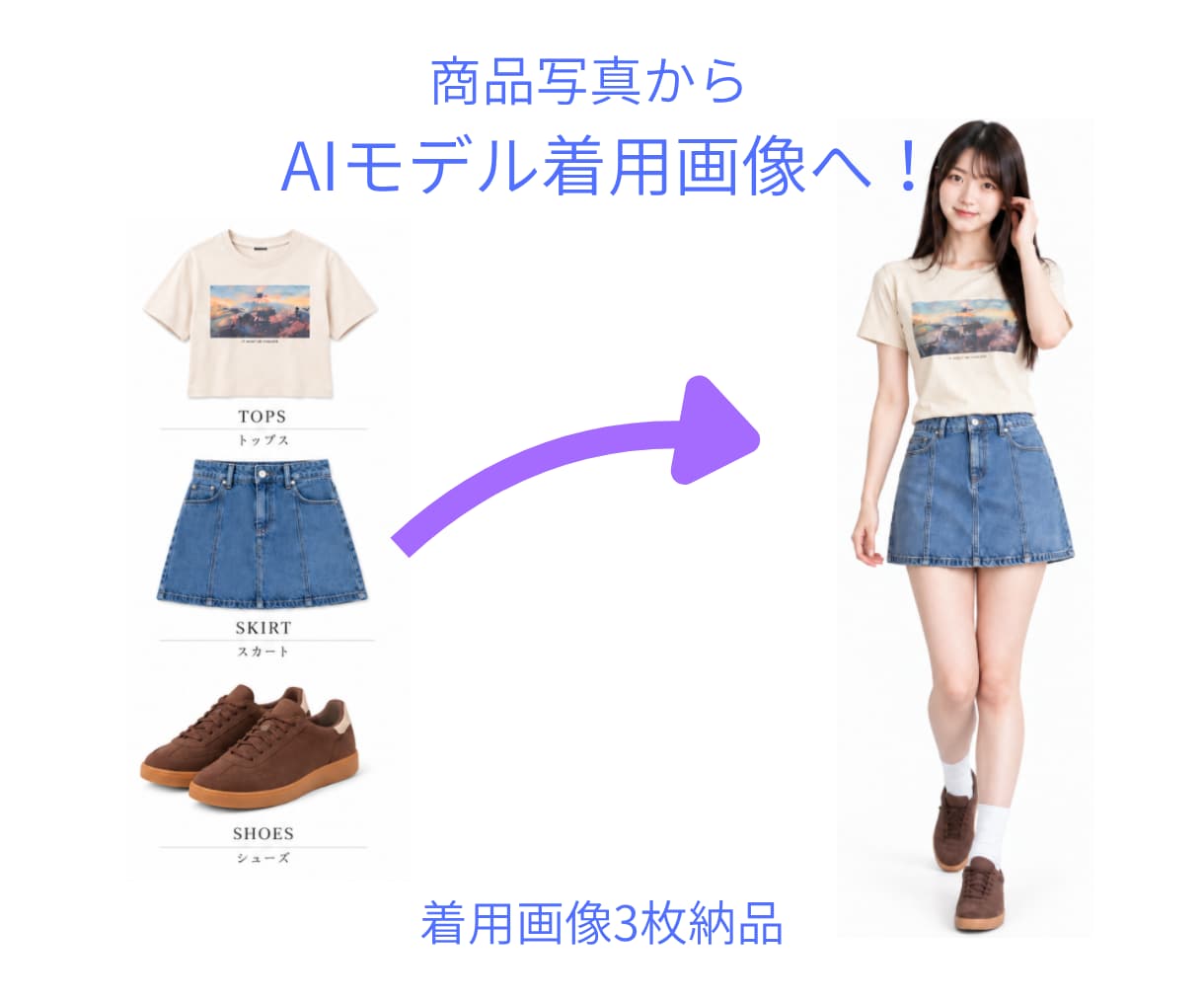 商品画像からAIモデル着用イメージを制作します 撮影なしで商品の着用イメージをわかりやすく表現 イメージ1