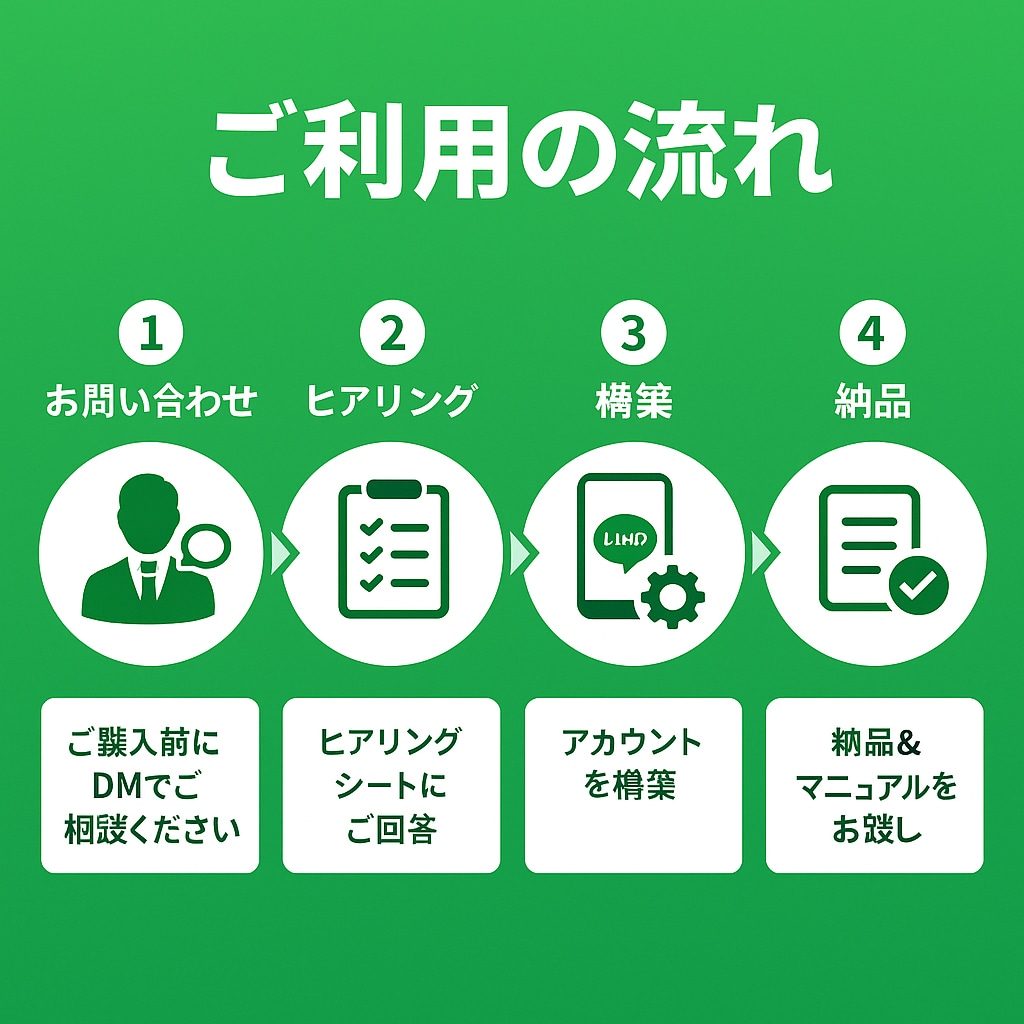 LINE公式アカウントを構築します 集客と売上に強いLINE構築代行 イメージ4