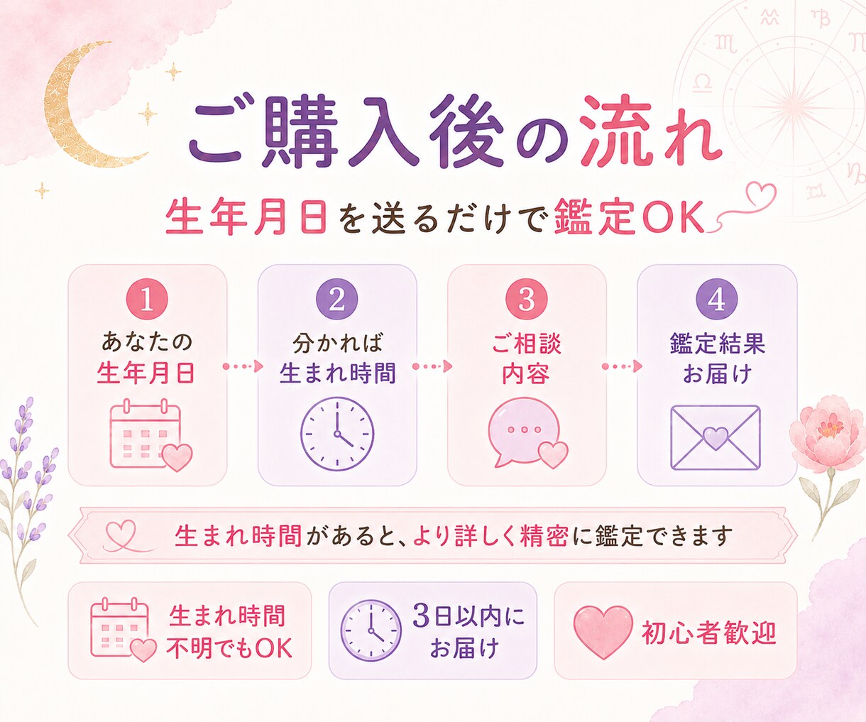 四柱推命でモテ期を占います 出会いの時期と恋愛運の流れを鑑定 イメージ4
