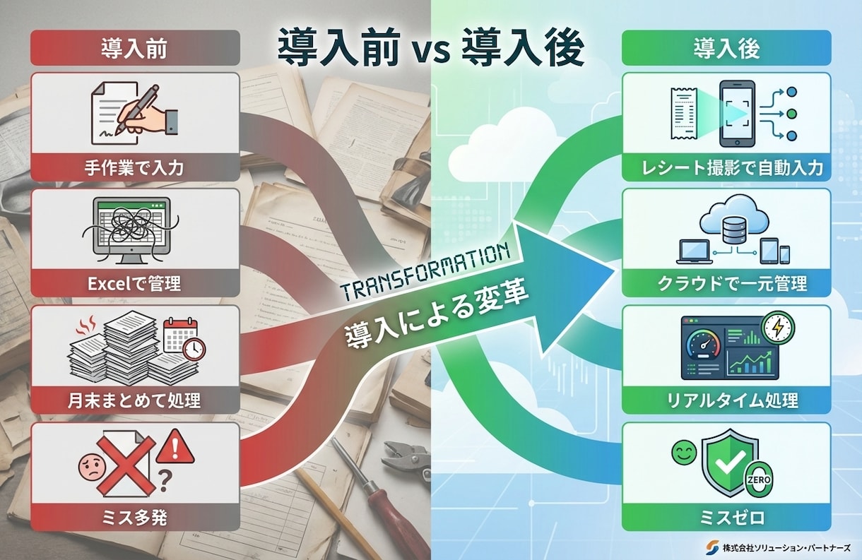 GASで経費精算を完全自動化します レシートOCR＋承認フロー＋月次レポートを自動化 イメージ4