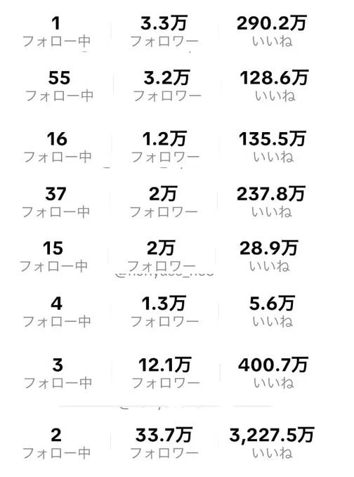 tiktokショップで利益を出すお手伝いをします 超短期間で０→１　1→10にするお手伝いをします イメージ3