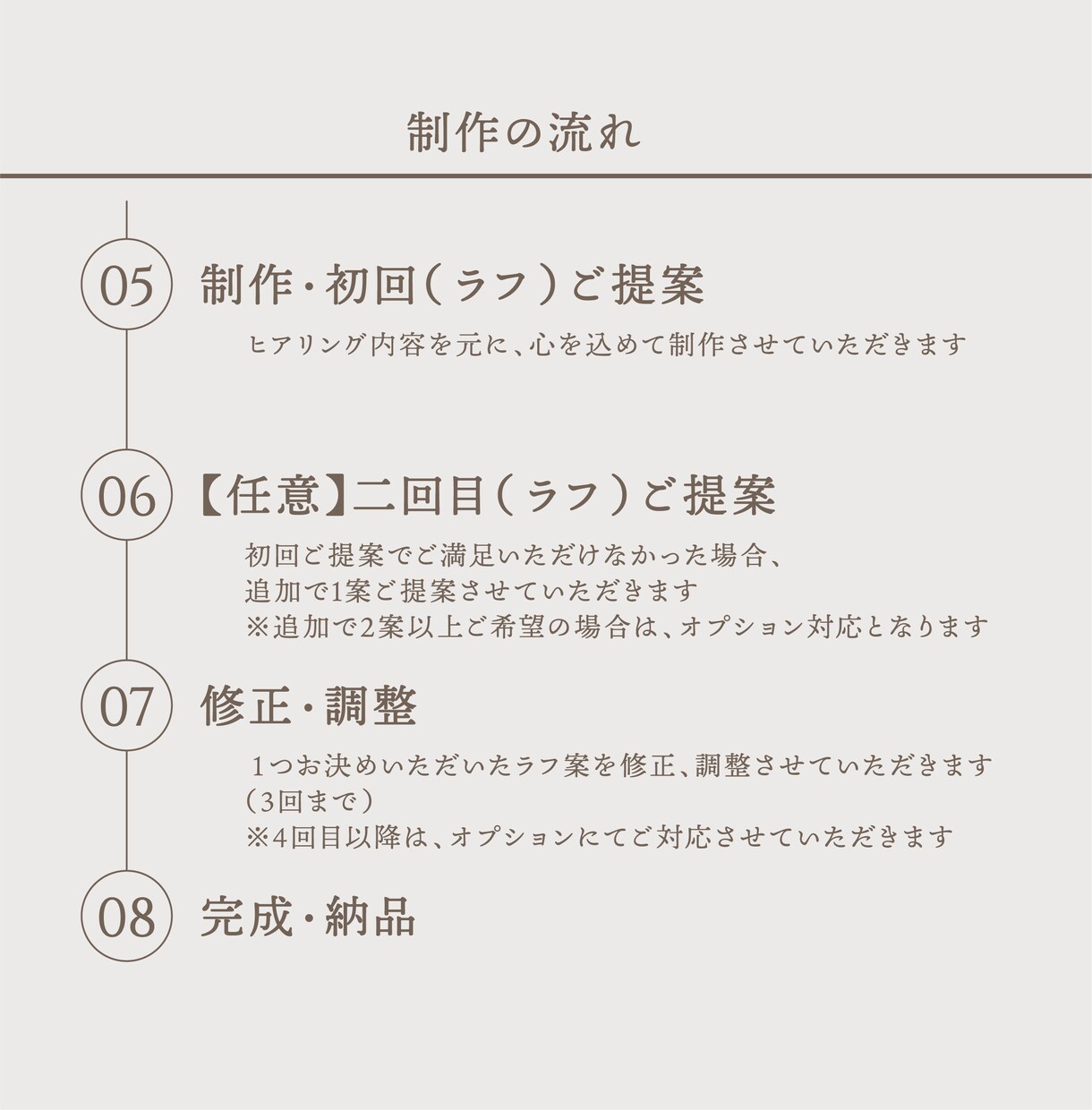 こだわりの名刺・ショップカードをお作りいたします デザインから印刷発注まで一貫して対応可能です イメージ8