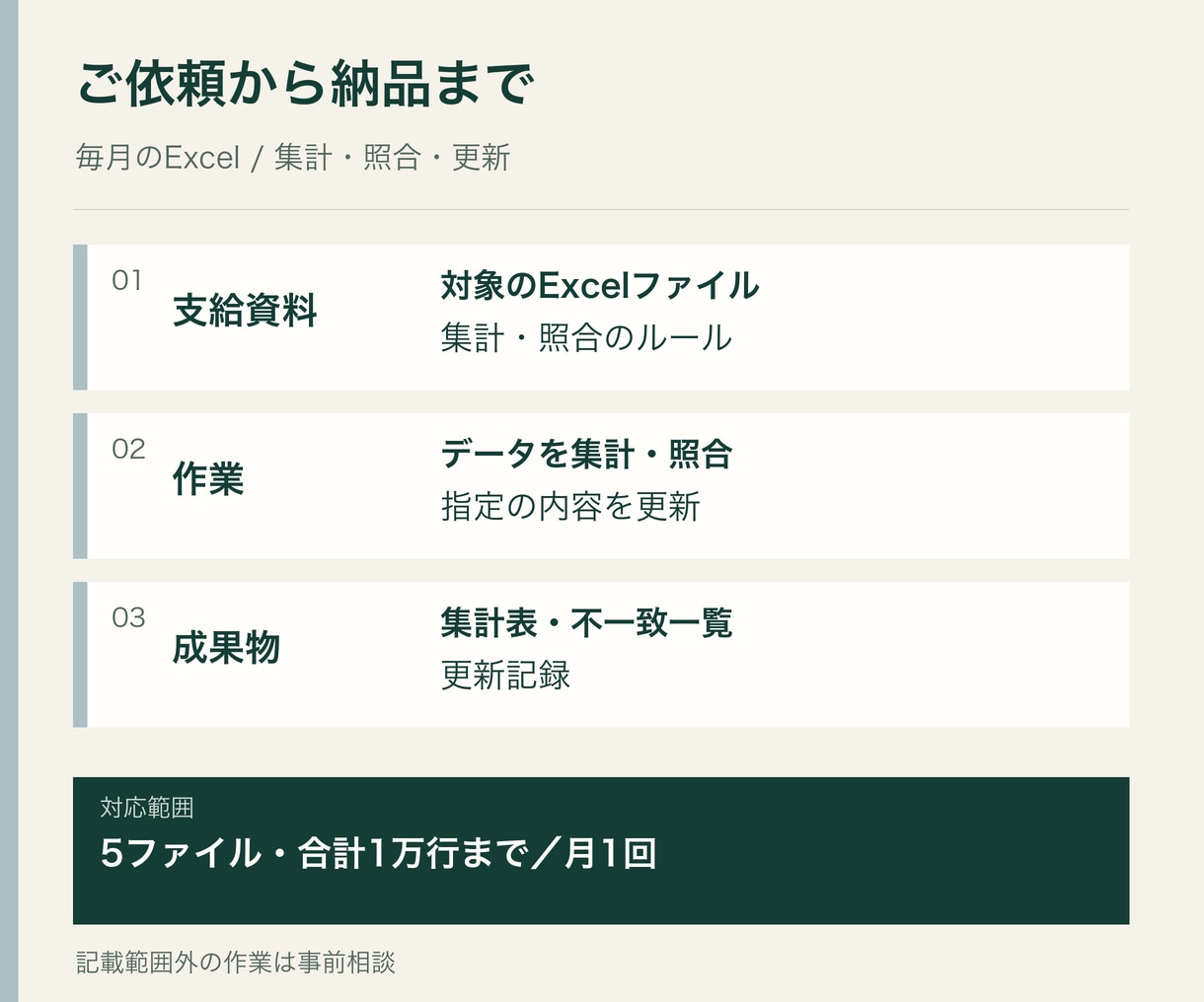 毎月のExcel集計と照合・更新を代行します 5ファイル・1万行まで。集計表と不一致一覧を毎月納品 イメージ4