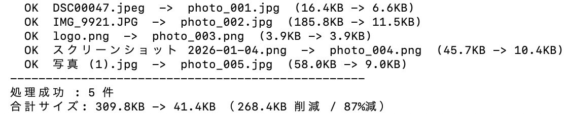 画像を一括でリサイズ＆連番リネームします 大量の写真を決まったサイズと名前に一瞬で整えます イメージ4