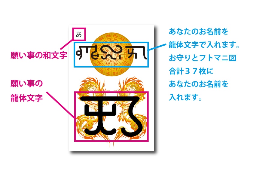 あなたの名前入り龍体文字のお守り作ります 一生使えるお悩み別36種類のお守りと練習帳ほか イメージ2