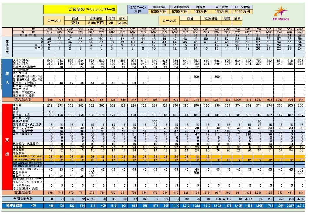 ライフシュミレーションを作成します あなたの将来のお金の見通しを計画から実行まで致します イメージ3