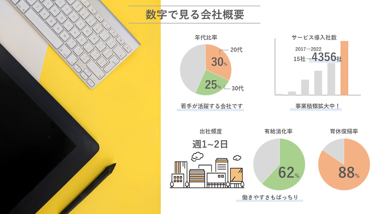 伝わるPowerPointを作成します 「しっくり来ないが、どう直せばいいのか分からない」方へ イメージ2