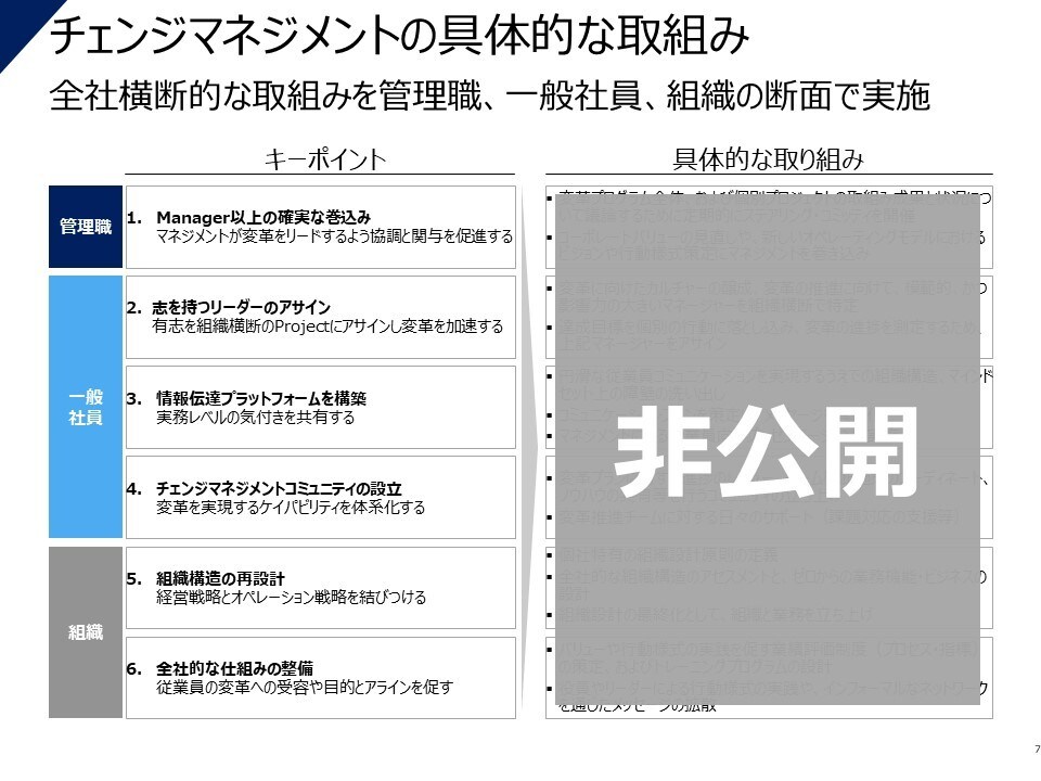 あなたのパワーポイント資料を精緻華憐に仕上げます 100戦錬磨の資料作成人が簡潔かつ大胆にブラッシュアップ！！ イメージ7