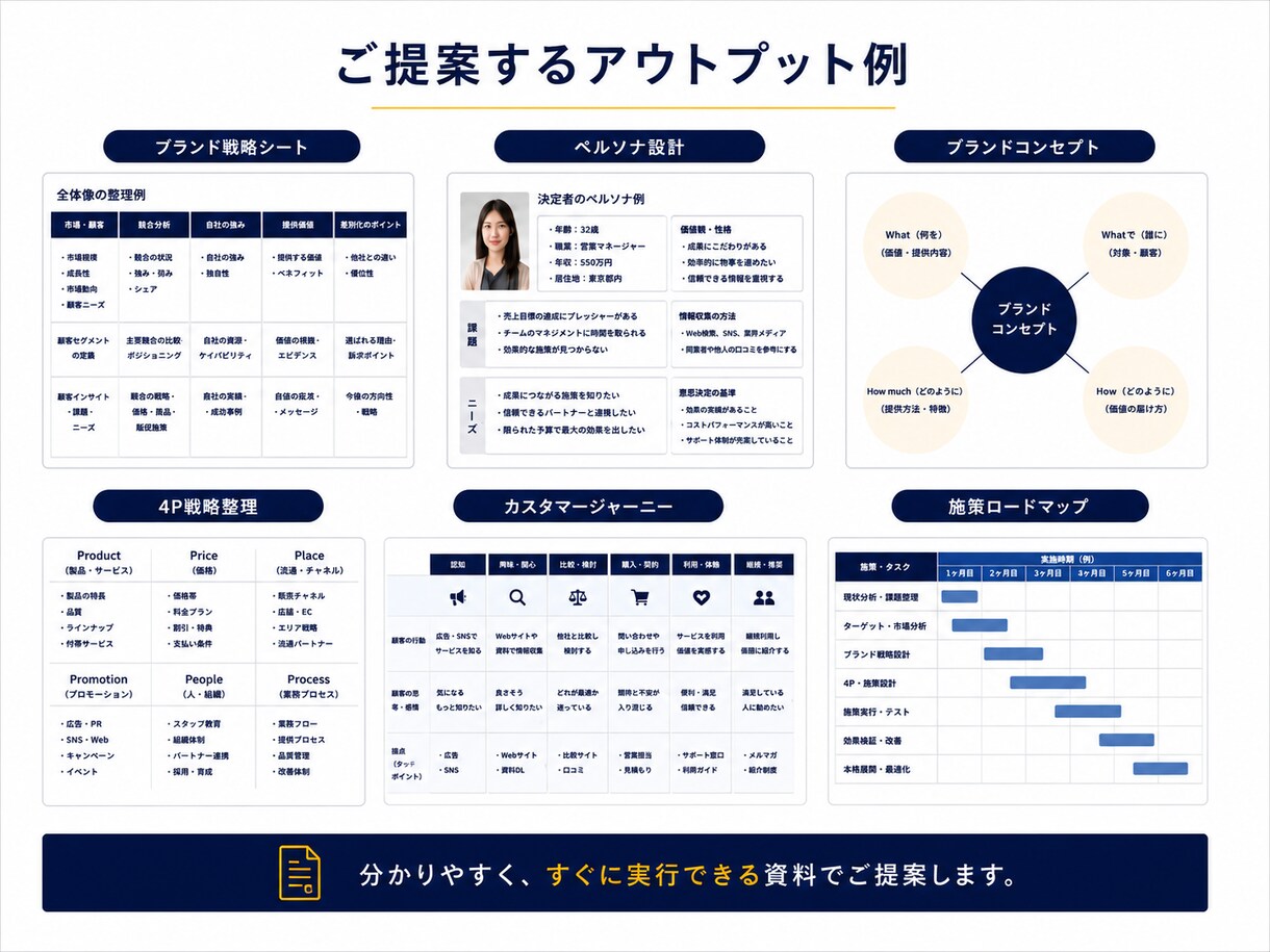 現役ブランドマネージャーが伴走します 机上の理論ではなく、実行できる戦略を一緒に作ります イメージ4
