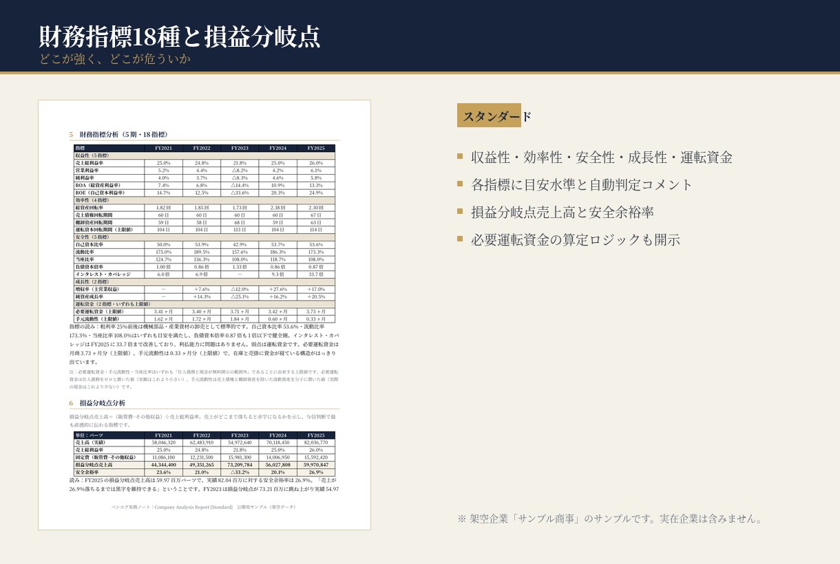 タイ企業の信用調査 財務を日本語で分析します 会計実務者がタイ語の原資料を分析。書面調査（実地確認なし） イメージ7