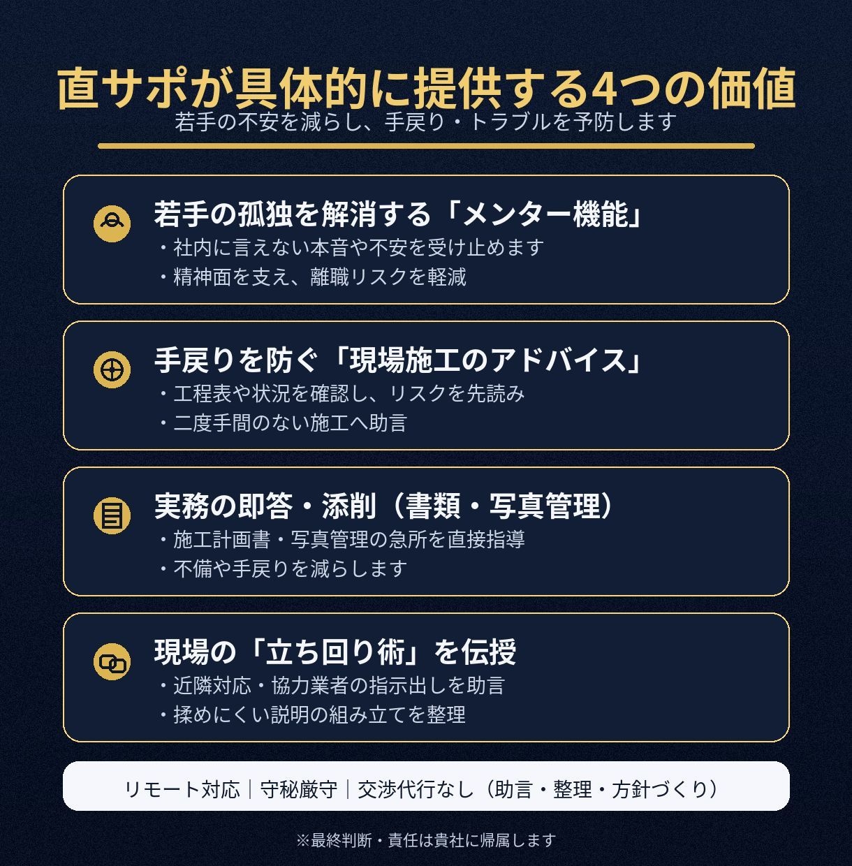 直サポ｜若手技術者の伴走支援します 現場経験29年！若手技術者の伴走支援 離職・手戻り低減 イメージ3