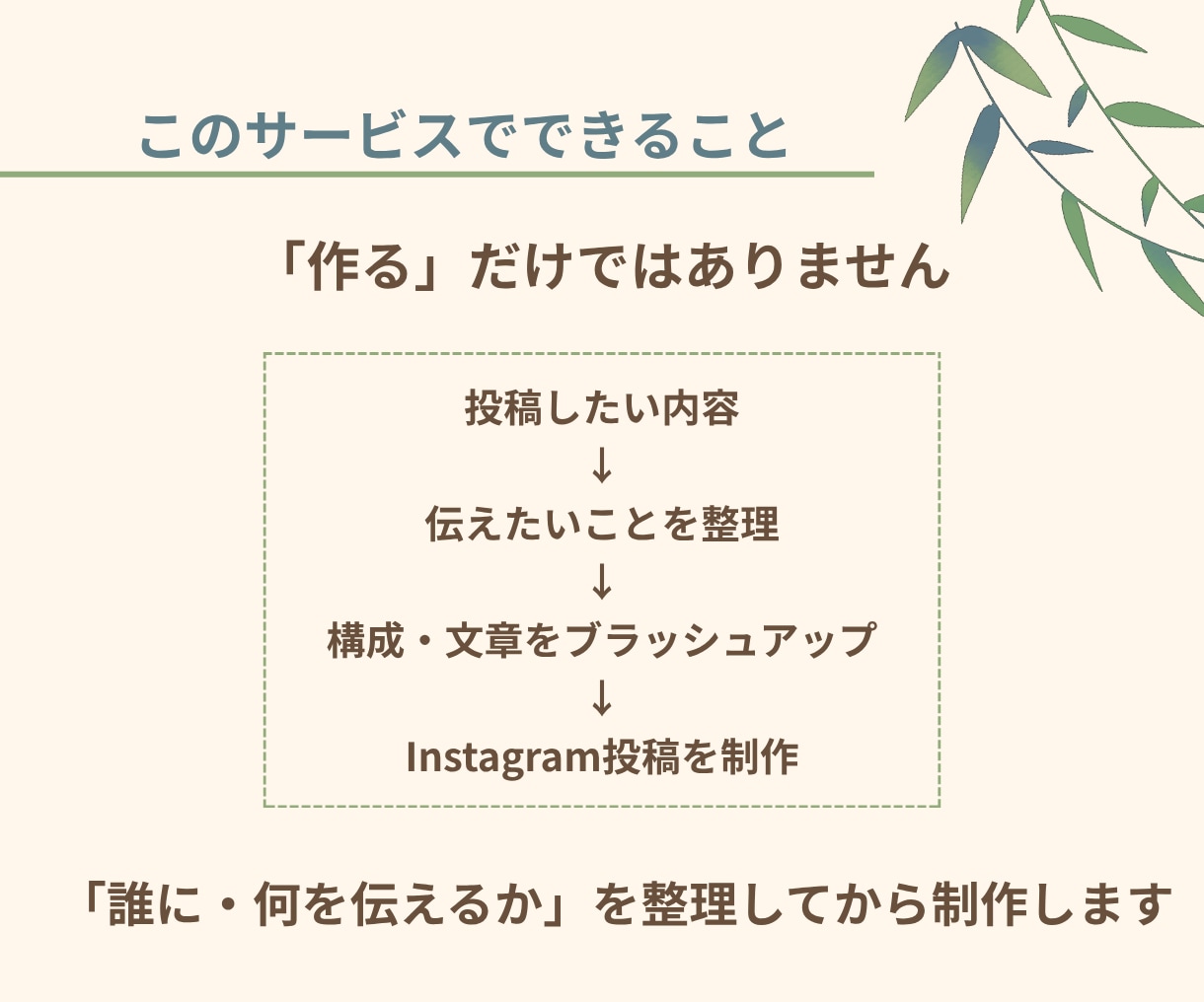 投稿内容から相談→Instagram画像を作ります 「何を投稿する？」を整理して、最大5枚の投稿画像に仕上げます イメージ3