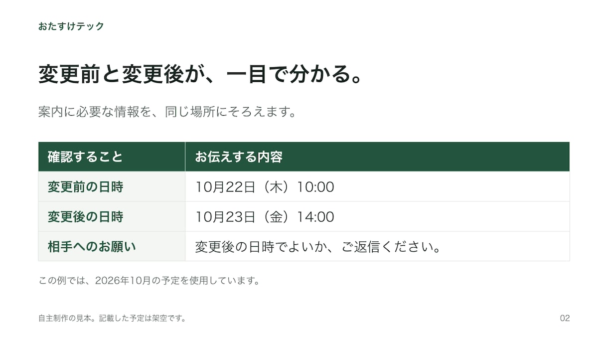 営業・案内資料を伝わるパワポに整えます 原稿から10枚／編集できるPPTX・PDF イメージ2