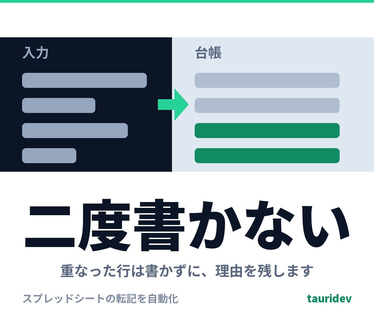 スプレッドシートの転記をGASで自動化します 同じ行は二度書きません。飛ばした理由も残します イメージ1