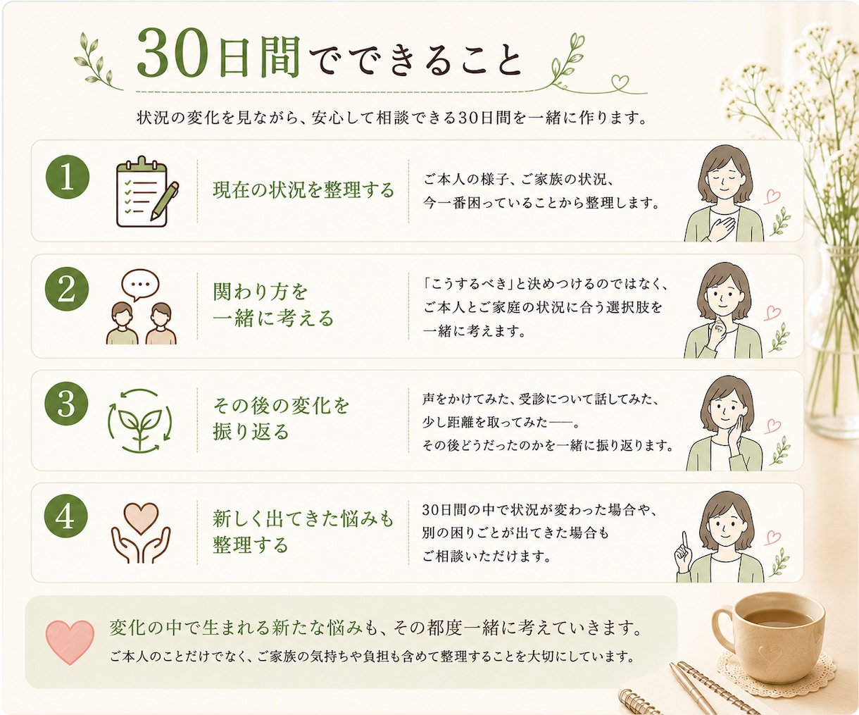 精神疾患の家族の悩みを30日間一緒に整理します 状況の変化を見ながら精神科経験30年の看護職と考えます イメージ2