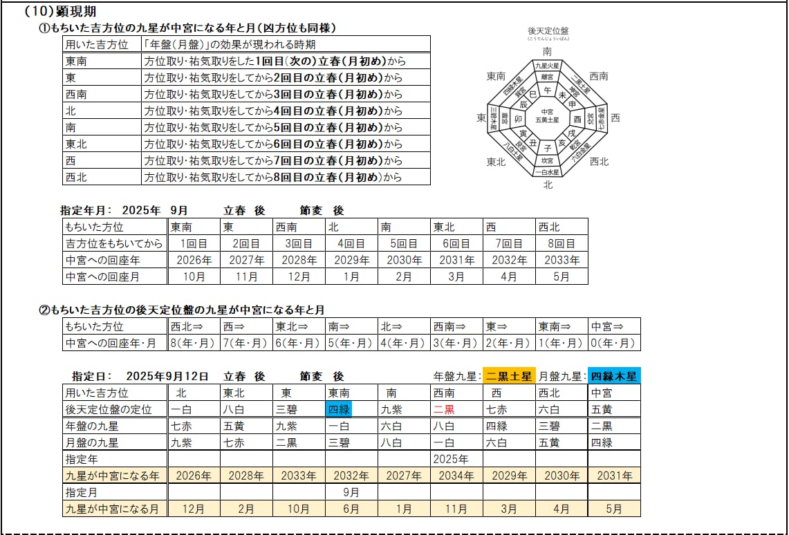 簡単に占える九星気学Excel版ソフトを販売します 生年月日・性別・指定年月日を入力すると自動で瞬時に結果表示！ イメージ7