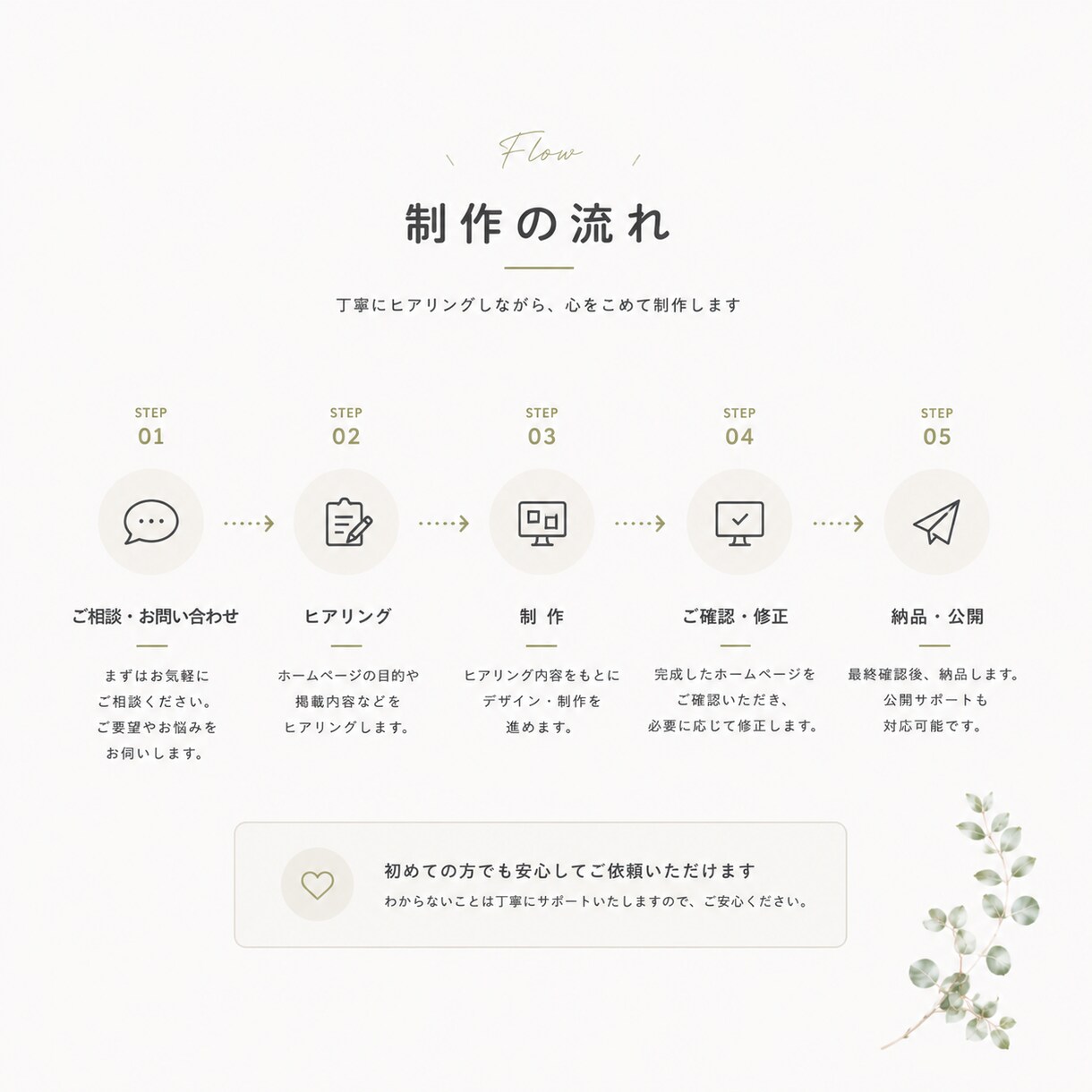 はじめてでも安心。ホームページ制作をサポートします 個人事業主向けスマホ対応・問合せフォーム付き イメージ4