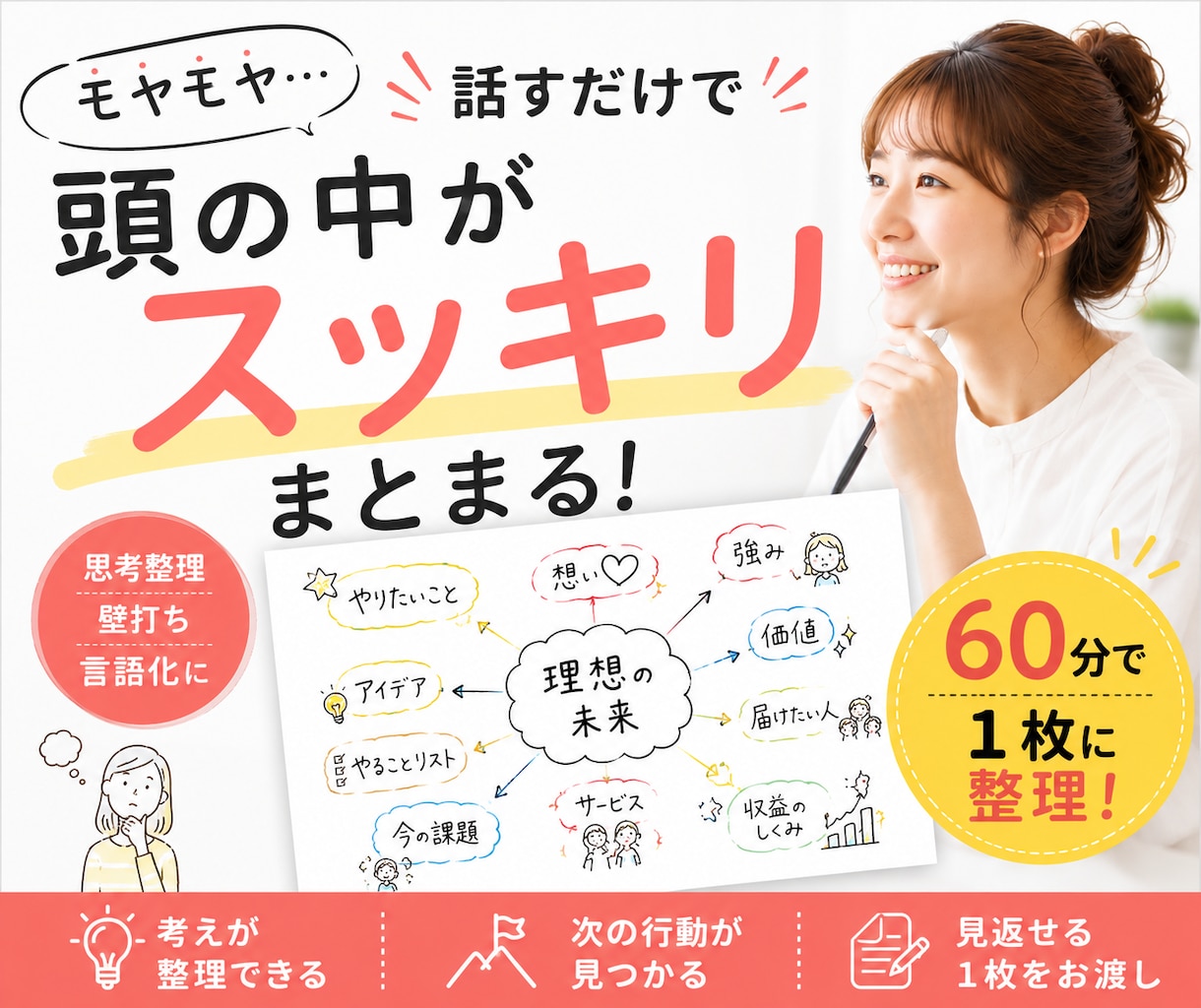 頭の中を整理して次の一歩を見つけます 思考を見える化して行動につなげます イメージ1