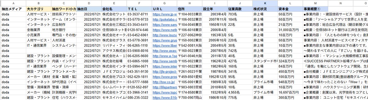 あなたの欲しいデータ集めてリスト化します Webにある情報からあなたが欲しいものを瞬時に集めます！ イメージ2