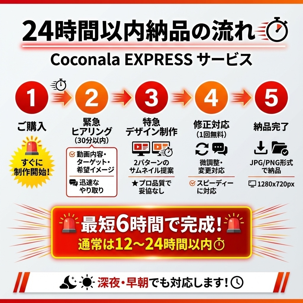 24時間特急サムネイル作成します 明日の投稿に間に合う!緊急対応の24時間特急サムネイル イメージ4