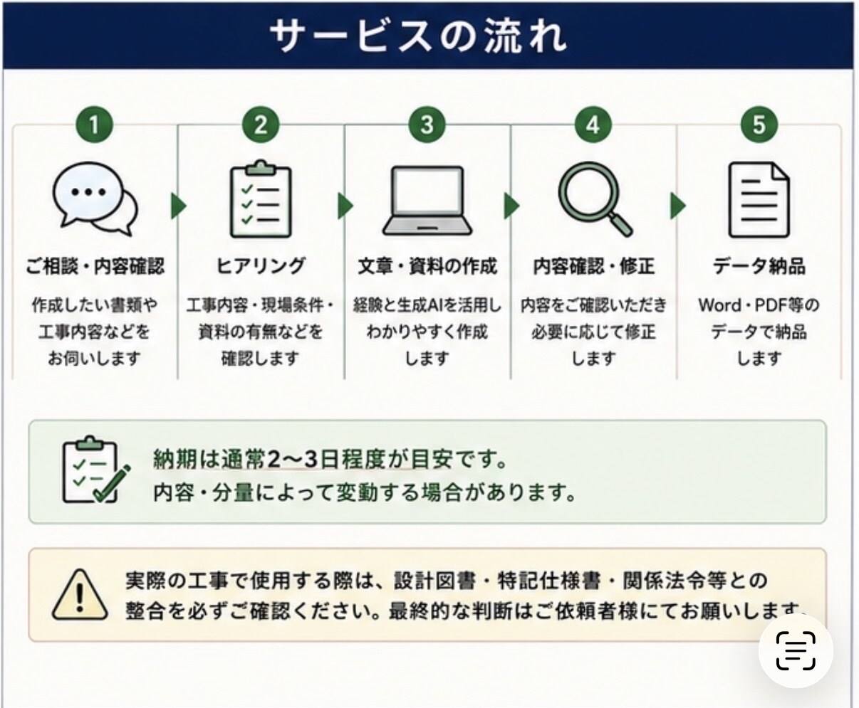 土木工事の資料作成・文章整理をサポートします 現場経験×AIで書類作成を効率化します！ イメージ3
