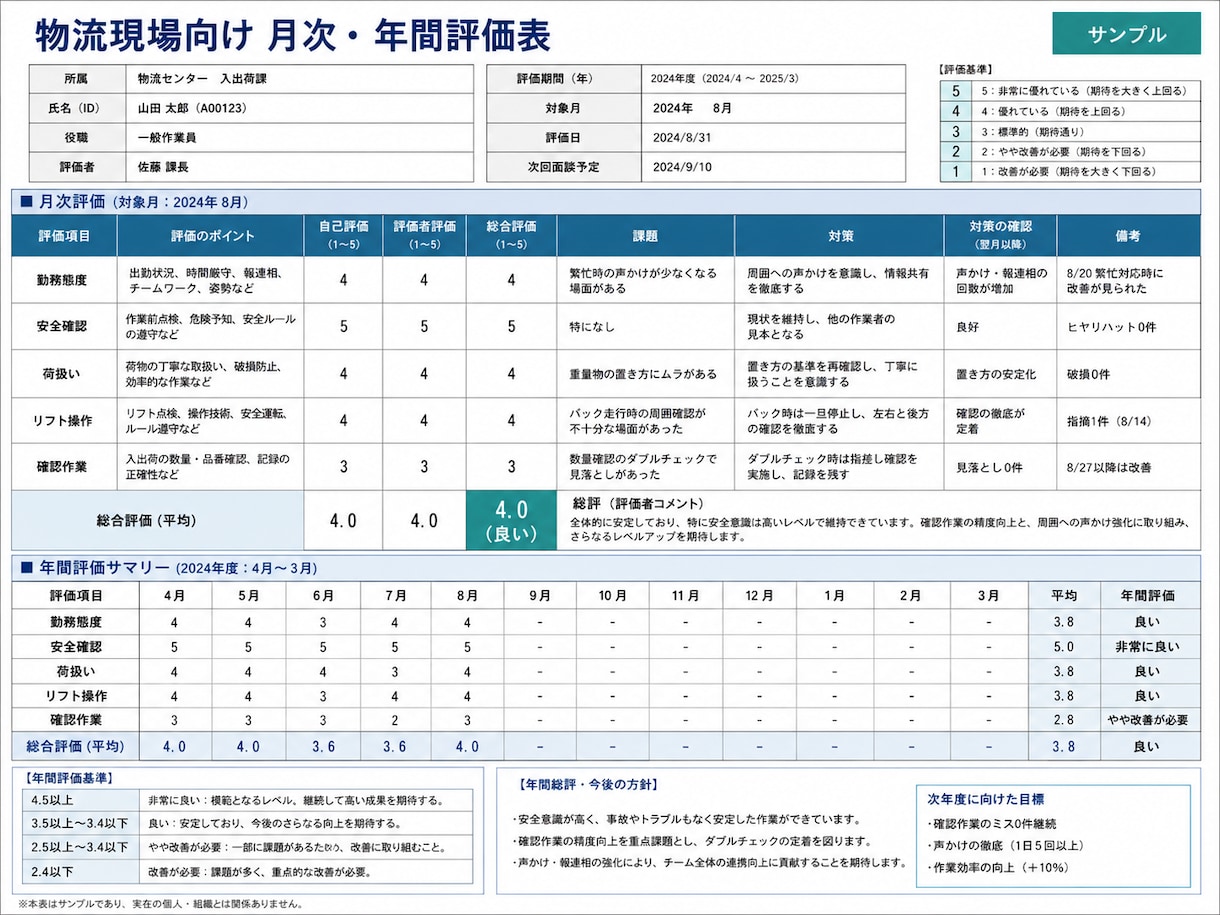 物流現場のExcel資料を作成します 報告書・評価表・コース表などを実務向けに整理 イメージ2