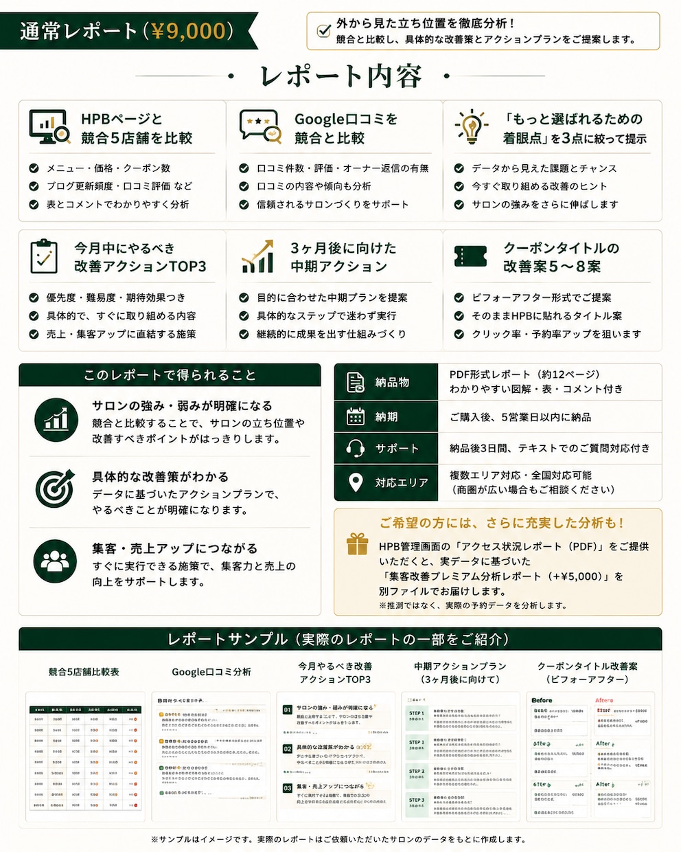 美容室専門　HPB・Google集客診断致します 現役サロン経営者が、AIを使って競合5店舗を分析と改善提案 イメージ2
