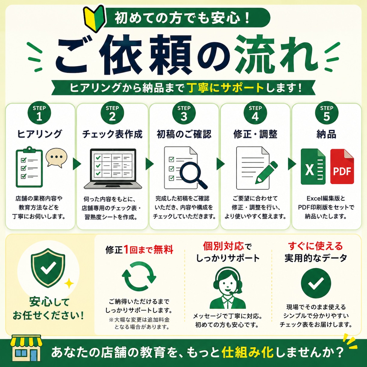 店舗専用の新人教育チェック表を作成します 教え漏れ・指導のばらつきを減らす店舗専用シート イメージ4