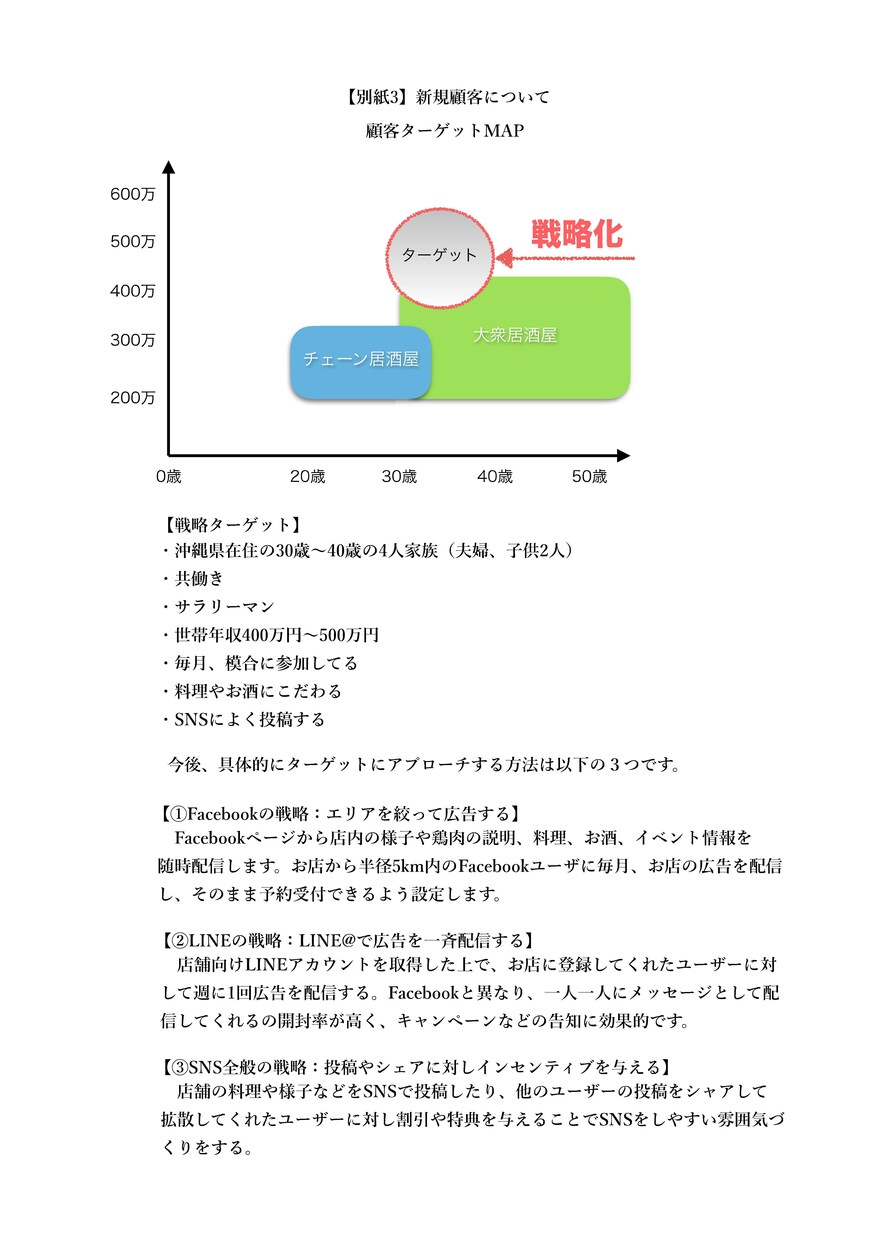 沖縄県で飲食店開業したい方をサポートします 県外から移住して沖縄で飲食店開業したい方にお勧めです。 イメージ3