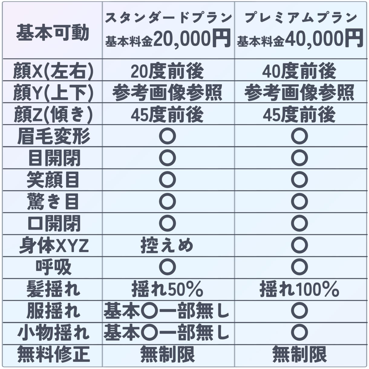 先着20％引き！Vtuber全工程制作いたします リテイク無制限！キービジュ、三面図、ロゴ制作まで承ります！ イメージ3