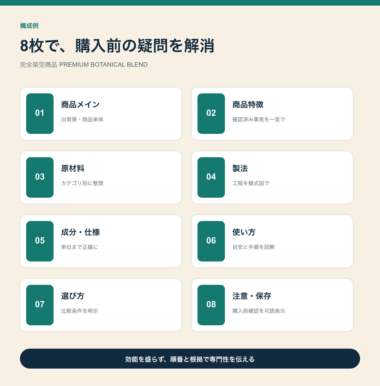 Amazon商品画像の構成とコピーを設計します 競合と根拠を整理し、売り場で伝わる7〜8枚へ イメージ2