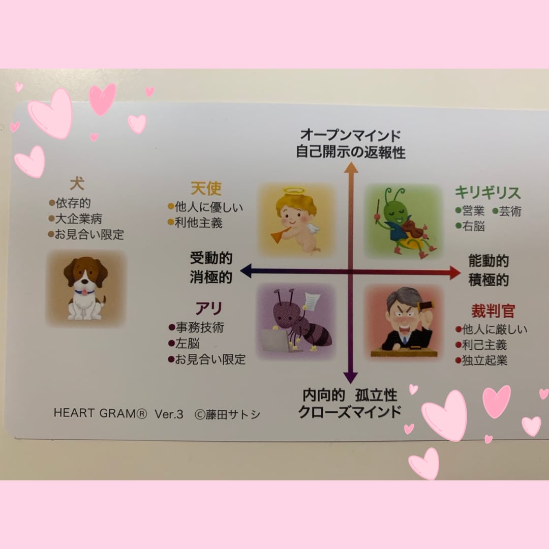 25問の質問に直感で選んでもらいます あなた自身・恋愛結婚を占います【割引キャンペーン中】 イメージ2