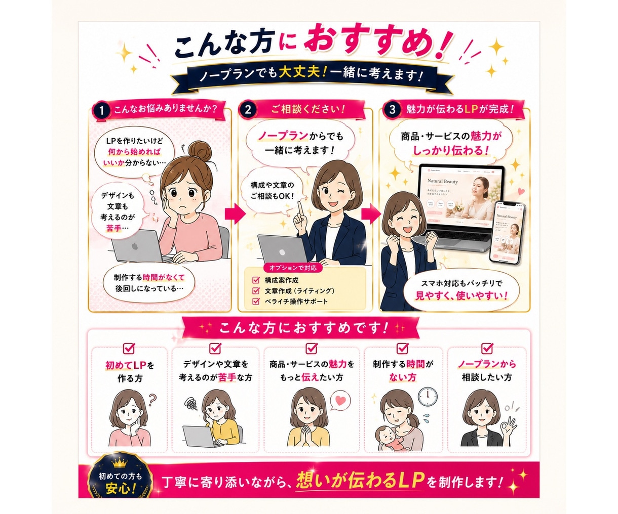 ペライチで伝わるLPを制作します 商品やサービスの魅力が伝わる1ページを丁寧に制作します イメージ3