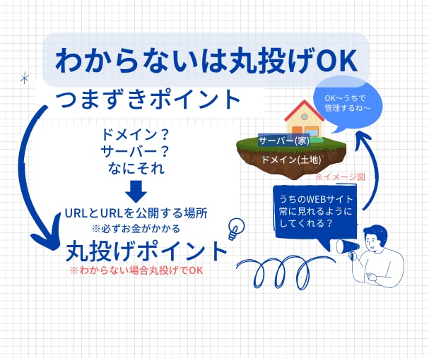 解体業界などの職人系のWEBサイト速攻で作ります 最低限の情報や画像があればお作りいたします。後で変更OK イメージ7