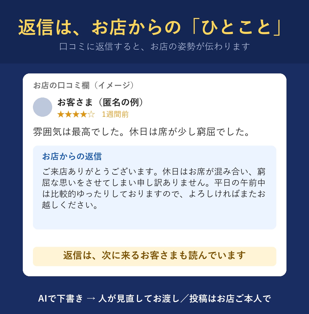 Googleマップの口コミ返信文を作ります お店の口調に合わせた返信案を5件お渡しします イメージ3