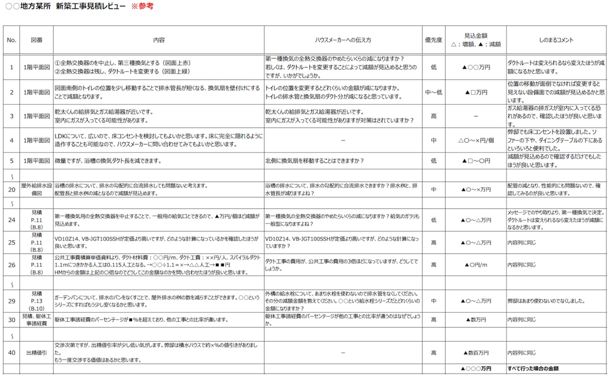 一級建築士が数量根拠から住宅等の見積を診断します 20代一級建築士　自邸（積水ハウス）の減額1300万成功！ イメージ2