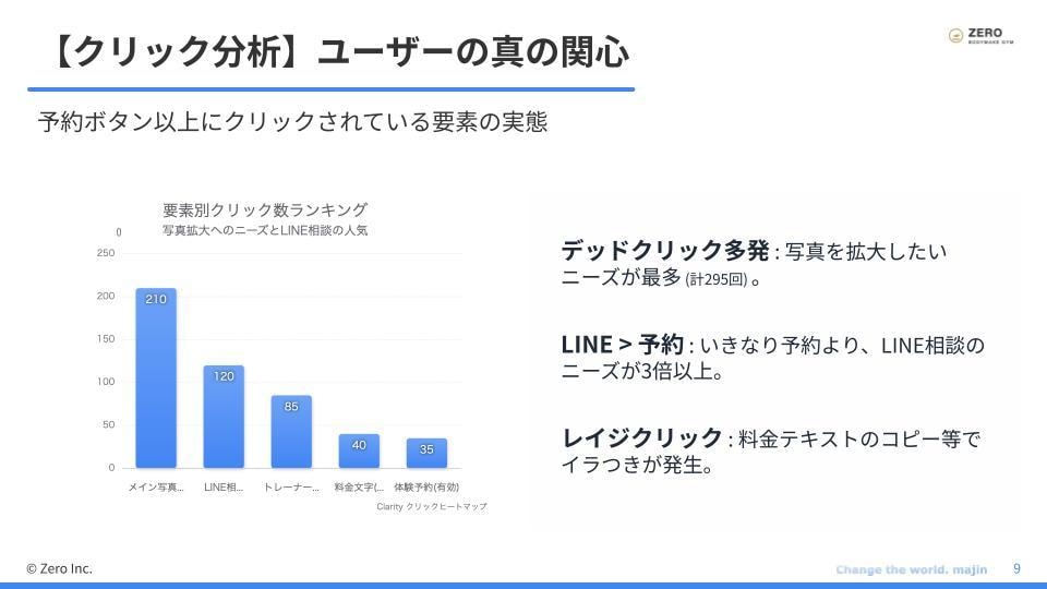 分析・改善まで！売れるためのLP制作・運用をします 丸投げOK！制作からGA4・ヒートマップ実装まで完結 イメージ6