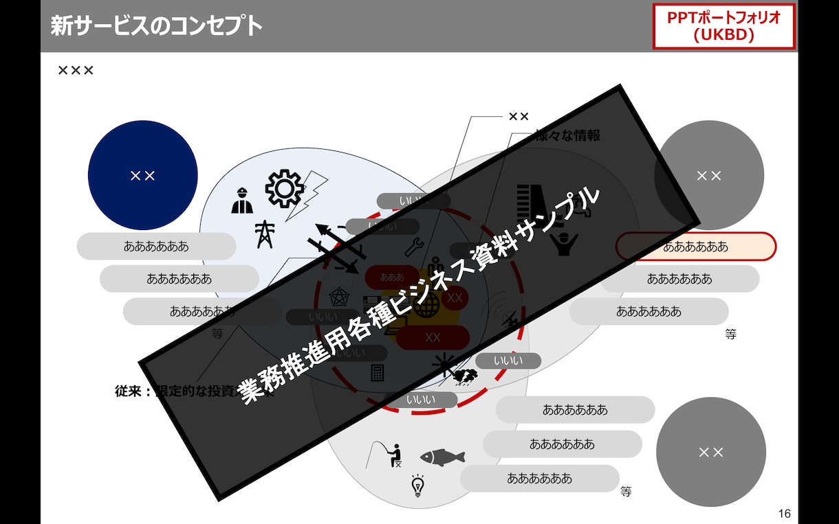 手書きメモを、すぐにビジネスで使えるパワポにします 元外資戦コン・MBAホルダーが経営参謀としてのアドバイスも イメージ10