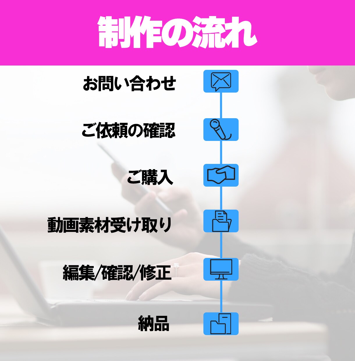 SNS広告動画(ショートムービー)を製作いたします Instagram(フィード、ストーリーズ)等/素材無しOK イメージ3