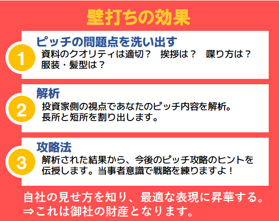 オープンピッチでの問題点・課題を洗い出します ～スタートアップ専門の壁打ちサービスです～ イメージ2