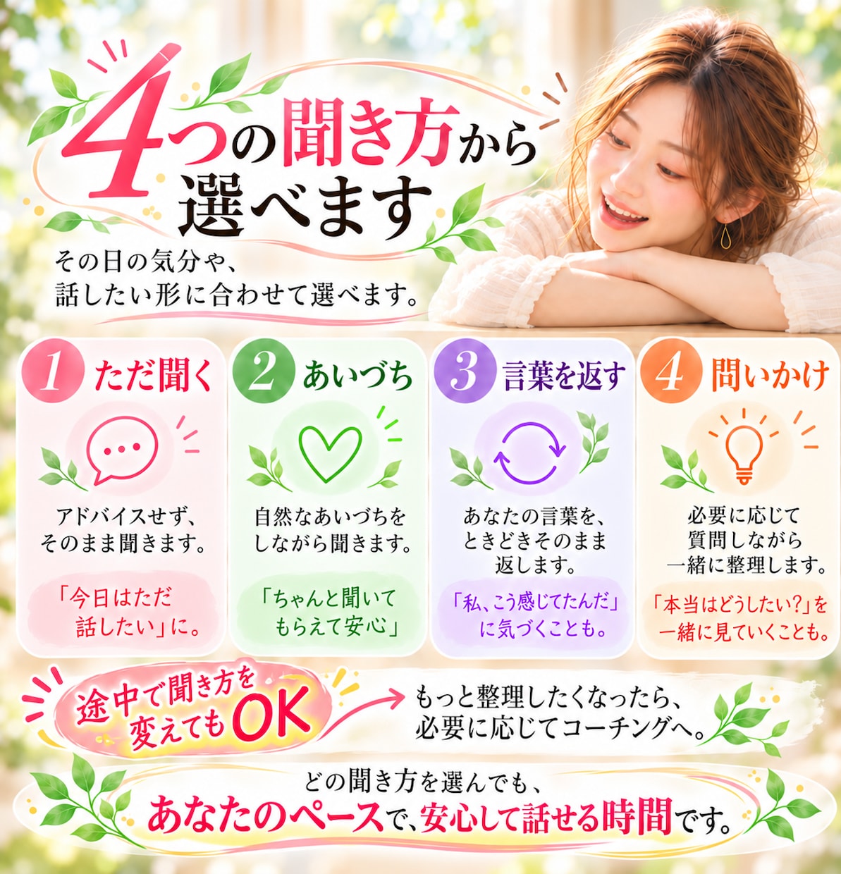頭の中のぐるぐる◎を話して整理します 気持ちを話して「本当はどうしたい？」を見つける50分 イメージ6