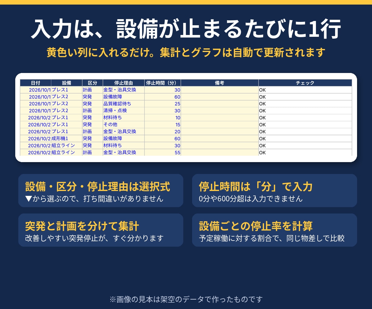 設備停止を自動集計し、止まる原因を見える化します 停止率と理由別グラフが自動更新｜改善20年の現場目線 イメージ2